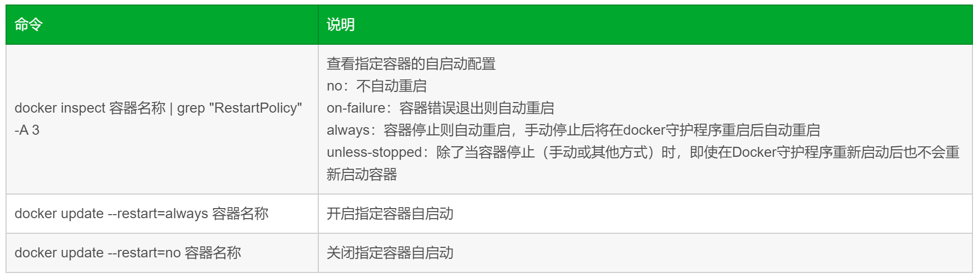 docker容器设置和取消自启动的方法